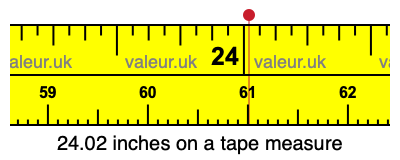 24.02 inches on a tape measure 24.02 inches on a tape measure