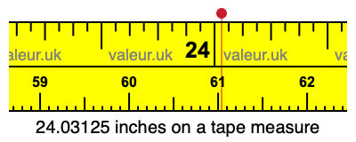 24.03125 inches on a tape measure 24.03125 inches on a tape measure