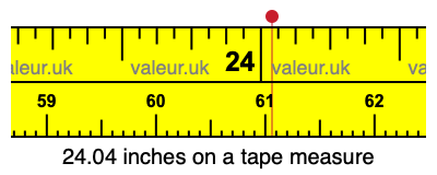 24.04 inches on a tape measure 24.04 inches on a tape measure
