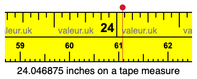 24.046875 inches on a tape measure 24.046875 inches on a tape measure