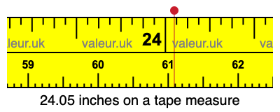 24.05 inches on a tape measure 24.05 inches on a tape measure