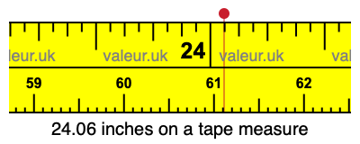 24.06 inches on a tape measure 24.06 inches on a tape measure
