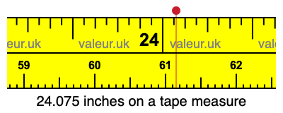 24.075 inches on a tape measure 24.075 inches on a tape measure