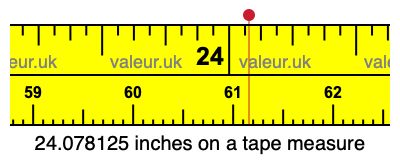 24.078125 inches on a tape measure 24.078125 inches on a tape measure