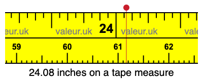 24.08 inches on a tape measure 24.08 inches on a tape measure