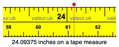 24.09375 inches on a tape measure 24.09375 inches on a tape measure