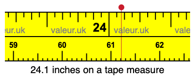24.1 inches on a tape measure 24.1 inches on a tape measure