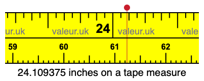 24.109375 inches on a tape measure 24.109375 inches on a tape measure