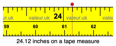 24.12 inches on a tape measure 24.12 inches on a tape measure