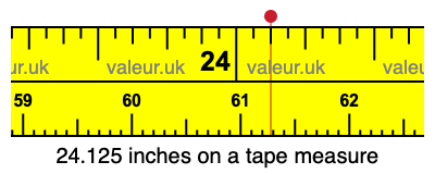 24.125 inches on a tape measure 24.125 inches on a tape measure