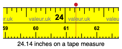 24.14 inches on a tape measure 24.14 inches on a tape measure