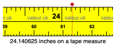 24.140625 inches on a tape measure 24.140625 inches on a tape measure