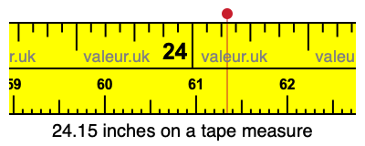 24.15 inches on a tape measure