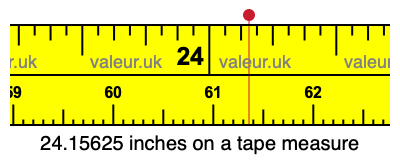 24.15625 inches on a tape measure 24.15625 inches on a tape measure