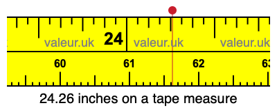 24.26 inches on a tape measure 24.26 inches on a tape measure