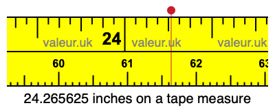 24.265625 inches on a tape measure