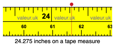 24.275 inches on a tape measure 24.275 inches on a tape measure
