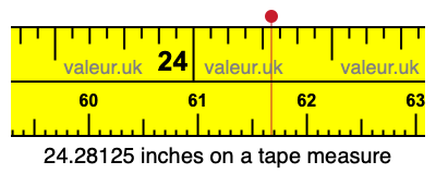 24.28125 inches on a tape measure 24.28125 inches on a tape measure