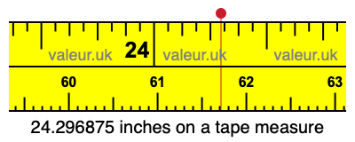 24.296875 inches on a tape measure
