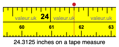 24.3125 inches on a tape measure 24.3125 inches on a tape measure