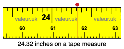 24.32 inches on a tape measure 24.32 inches on a tape measure