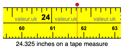 24.325 inches on a tape measure 24.325 inches on a tape measure