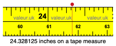 24.328125 inches on a tape measure 24.328125 inches on a tape measure