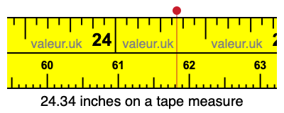 24.34 inches on a tape measure 24.34 inches on a tape measure