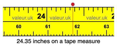 24.35 inches on a tape measure 24.35 inches on a tape measure