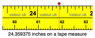 24.359375 inches on a tape measure 24.359375 inches on a tape measure