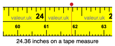 24.36 inches on a tape measure 24.36 inches on a tape measure