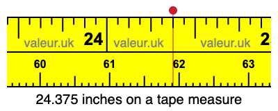 24.375 inches on a tape measure 24.375 inches on a tape measure