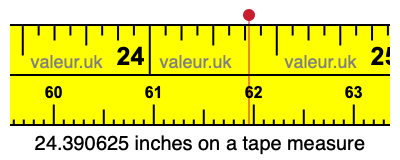 24.390625 inches on a tape measure 24.390625 inches on a tape measure