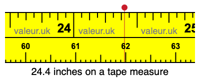 24.4 inches on a tape measure 24.4 inches on a tape measure