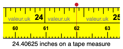 24.40625 inches on a tape measure 24.40625 inches on a tape measure