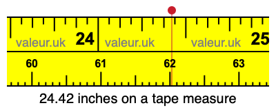 24.42 inches on a tape measure 24.42 inches on a tape measure