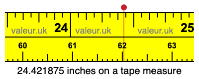 24.421875 inches on a tape measure 24.421875 inches on a tape measure