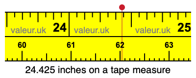 24.425 inches on a tape measure 24.425 inches on a tape measure