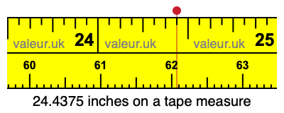 24.4375 inches on a tape measure 24.4375 inches on a tape measure