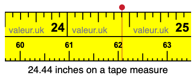 24.44 inches on a tape measure 24.44 inches on a tape measure