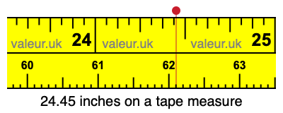 24.45 inches on a tape measure 24.45 inches on a tape measure