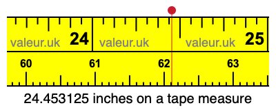 24.453125 inches on a tape measure 24.453125 inches on a tape measure