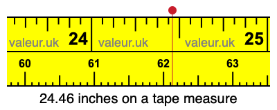 24.46 inches on a tape measure 24.46 inches on a tape measure