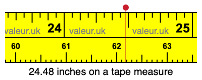 24.48 inches on a tape measure 24.48 inches on a tape measure