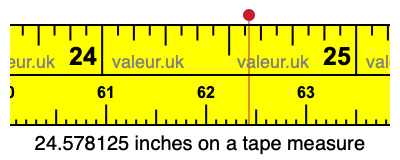 24.578125 inches on a tape measure