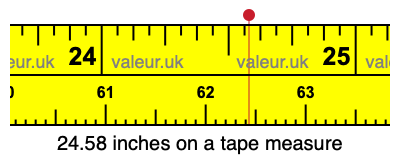 24.58 inches on a tape measure 24.58 inches on a tape measure