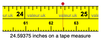 24.59375 inches on a tape measure