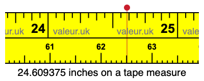 24.609375 inches on a tape measure 24.609375 inches on a tape measure