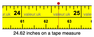 All about measuring tape!!!meter,centimeter,inches,feet.aaeye jane aj inch  tape ko bariki se!!! 