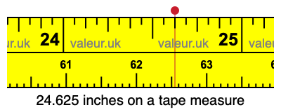 24.625 inches on a tape measure 24.625 inches on a tape measure